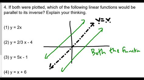 The Inverse of a Linear Function